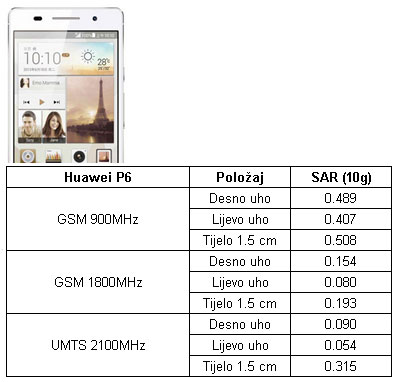 Huawei P6 SAR