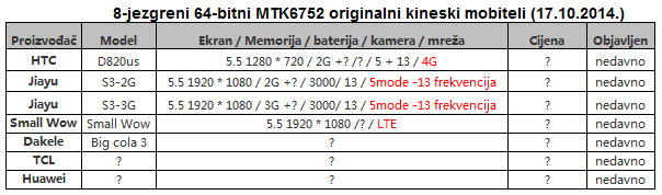 MTK6752
