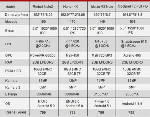 799 Yuan Phones