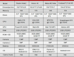 799 Yuan Phones