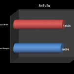 Antutu Hasee E50