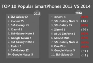 Antutu Top10 2013 2014