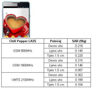 Chili Pepper LA3 SAR