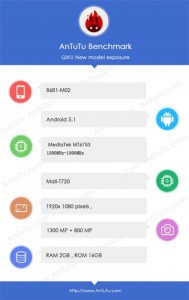 Coolpad 8681-M02 Antutu