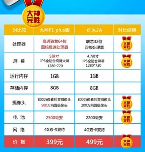 Coolpad F1 Plus RedMi 2A