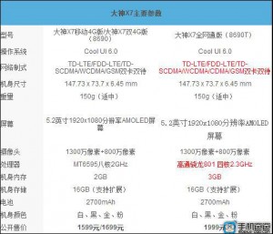 Coolpad_X7_MvsQ