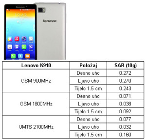 Lenovo K910 SAR