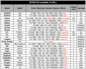 MTK6735