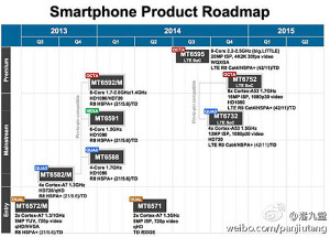 Mediatek Roadmap