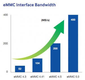 Meizu M2 EMMC 5.0
