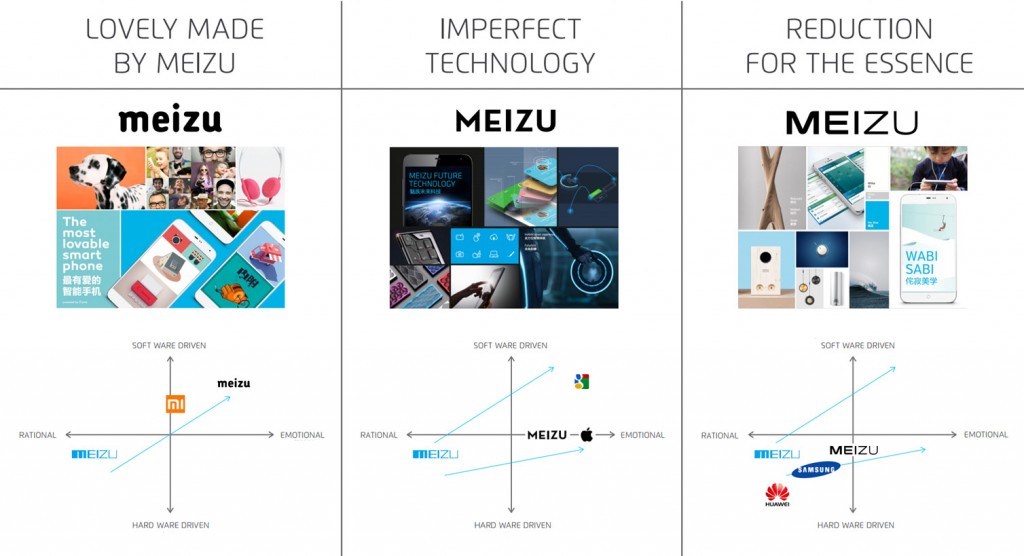 Meizu New Brand