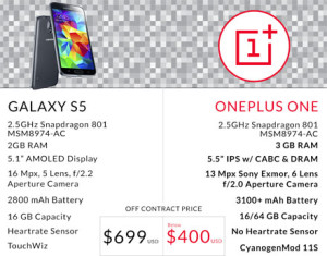 OnePlus One