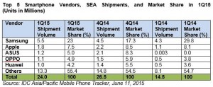 Oppo vs Huawei IDC