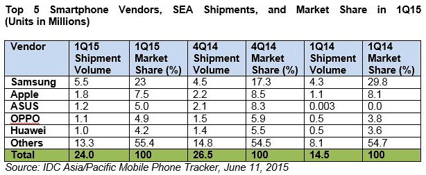 Oppo vs Huawei IDC