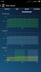 Redmi Note 4G DS 3G Test