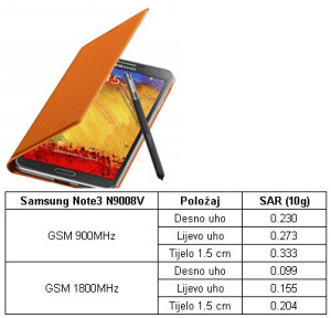 Samsung Note3 SAR