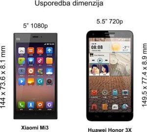Usporedba Mi3 Honor 3x