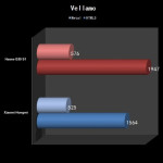 Vellamo Hasee E50