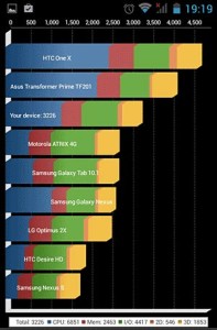 W718 Quadrant