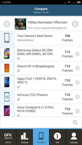 Xiaomi Mi4 Test