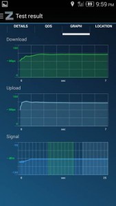 ZTE V5S Test